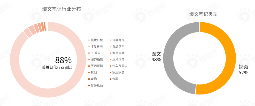 平台玩法|小红书营销前瞻，2022品牌在小红书如何加速生长？